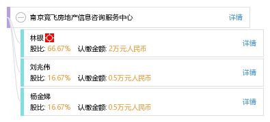 南京競(jìng)飛房地產(chǎn)信息咨詢服務(wù)中心 您的專業(yè)房產(chǎn)信息顧問