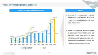 清科重磅報告 中國股權(quán)投資市場全景解讀與未來展望