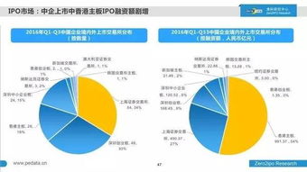 2016年前三季度中國股權(quán)投資市場回顧與展望——基于清科數(shù)據(jù)的融資咨詢服務(wù)視角