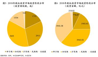張奧平解讀 2019年中國股權(quán)投資市場(chǎng)回顧與未來展望
